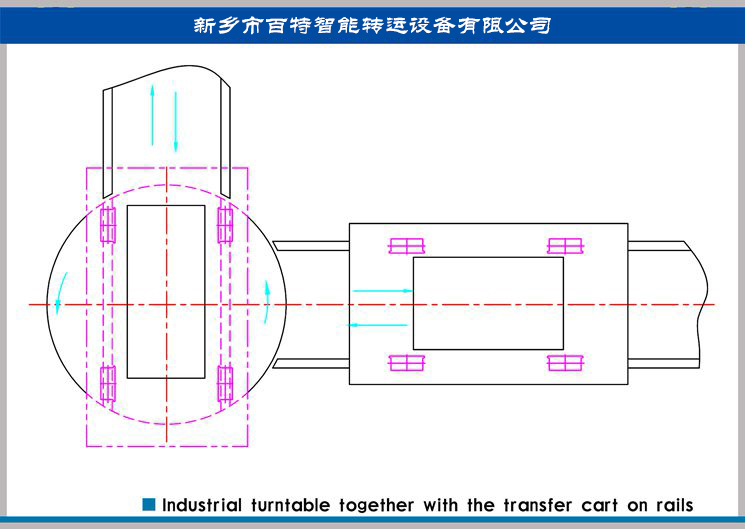 兩條十字交叉軌道怎么換軌？90度換軌轉(zhuǎn)盤