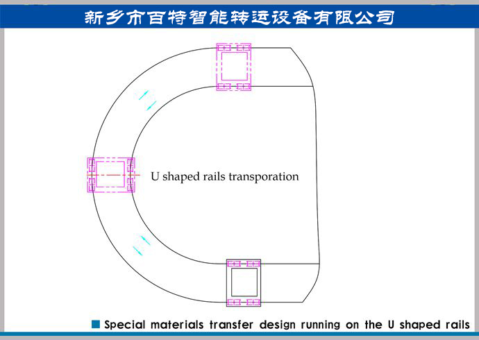 軌道平車轉(zhuǎn)彎運輸方案，轉(zhuǎn)彎式軌道運輸方案